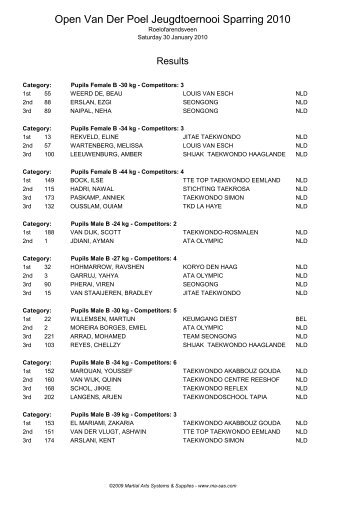 Open Van Der Poel Jeugdtoernooi Sparring 2010 - Ma-regonline.com