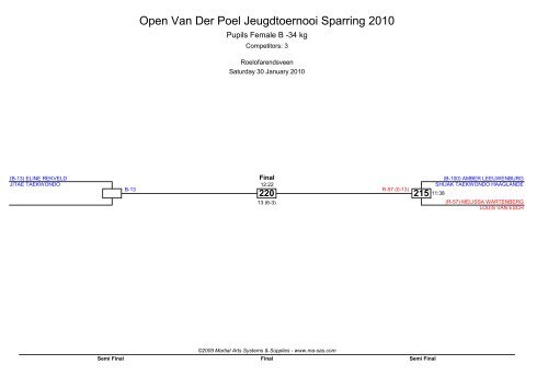 Open Van Der Poel Jeugdtoernooi Sparring 2010 - Ma-regonline.com