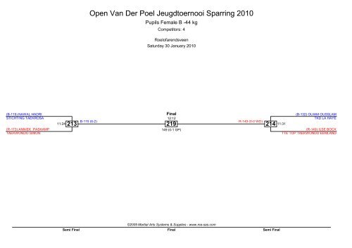 Open Van Der Poel Jeugdtoernooi Sparring 2010 - Ma-regonline.com