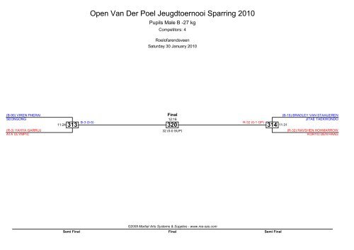 Open Van Der Poel Jeugdtoernooi Sparring 2010 - Ma-regonline.com