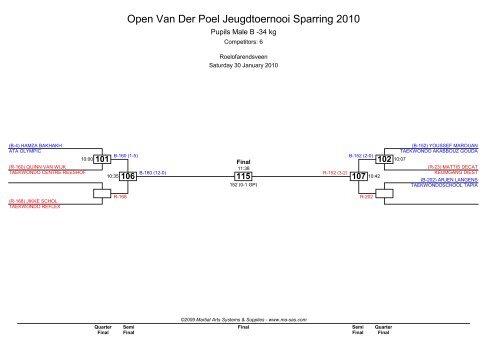 Open Van Der Poel Jeugdtoernooi Sparring 2010 - Ma-regonline.com