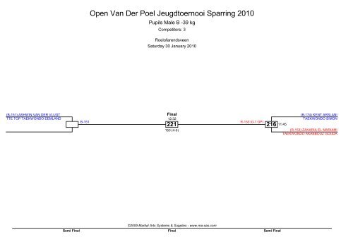 Open Van Der Poel Jeugdtoernooi Sparring 2010 - Ma-regonline.com