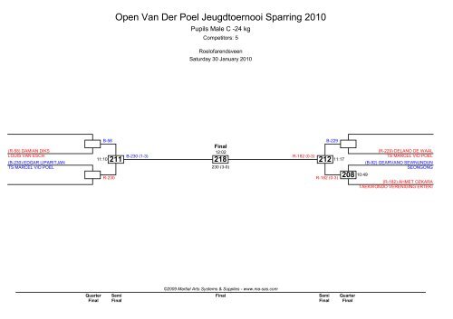 Open Van Der Poel Jeugdtoernooi Sparring 2010 - Ma-regonline.com