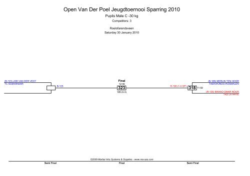 Open Van Der Poel Jeugdtoernooi Sparring 2010 - Ma-regonline.com