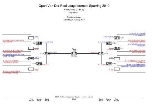 Open Van Der Poel Jeugdtoernooi Sparring 2010 - Ma-regonline.com