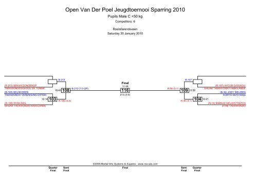 Open Van Der Poel Jeugdtoernooi Sparring 2010 - Ma-regonline.com