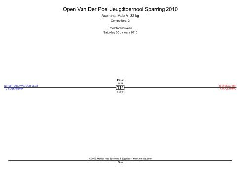 Open Van Der Poel Jeugdtoernooi Sparring 2010 - Ma-regonline.com