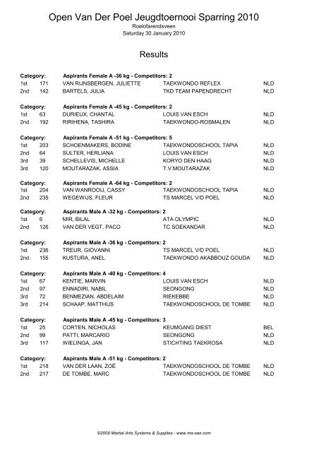 Open Van Der Poel Jeugdtoernooi Sparring 2010 - Ma-regonline.com