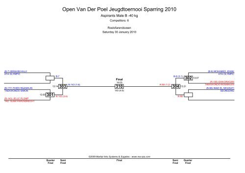 Open Van Der Poel Jeugdtoernooi Sparring 2010 - Ma-regonline.com