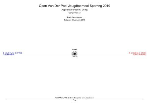 Open Van Der Poel Jeugdtoernooi Sparring 2010 - Ma-regonline.com