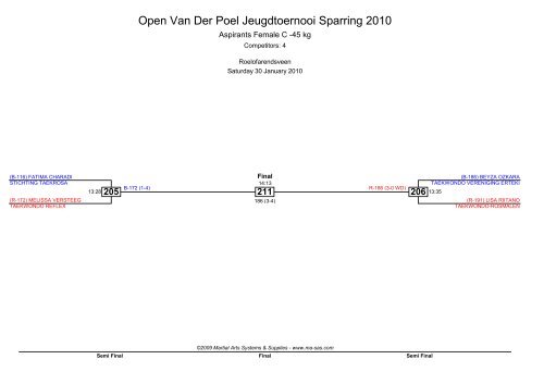 Open Van Der Poel Jeugdtoernooi Sparring 2010 - Ma-regonline.com