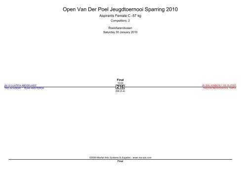 Open Van Der Poel Jeugdtoernooi Sparring 2010 - Ma-regonline.com