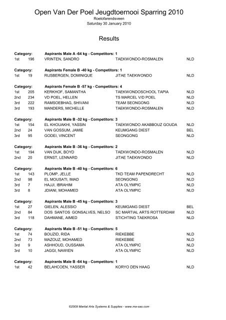 Open Van Der Poel Jeugdtoernooi Sparring 2010 - Ma-regonline.com