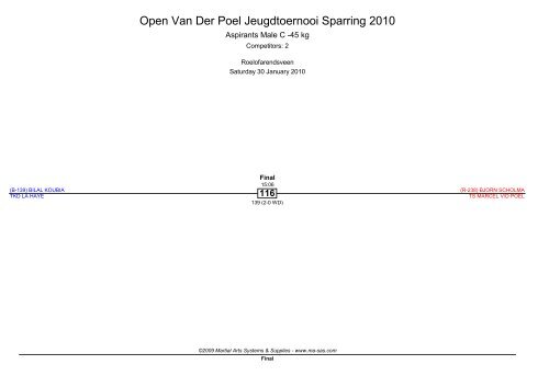 Open Van Der Poel Jeugdtoernooi Sparring 2010 - Ma-regonline.com