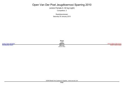 Open Van Der Poel Jeugdtoernooi Sparring 2010 - Ma-regonline.com