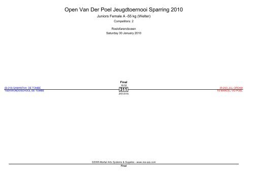 Open Van Der Poel Jeugdtoernooi Sparring 2010 - Ma-regonline.com