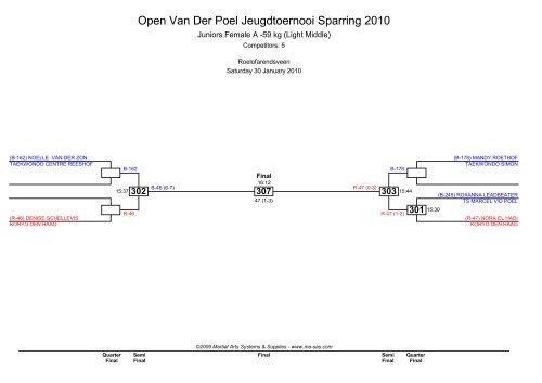 Open Van Der Poel Jeugdtoernooi Sparring 2010 - Ma-regonline.com