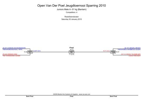 Open Van Der Poel Jeugdtoernooi Sparring 2010 - Ma-regonline.com