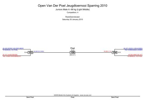 Open Van Der Poel Jeugdtoernooi Sparring 2010 - Ma-regonline.com