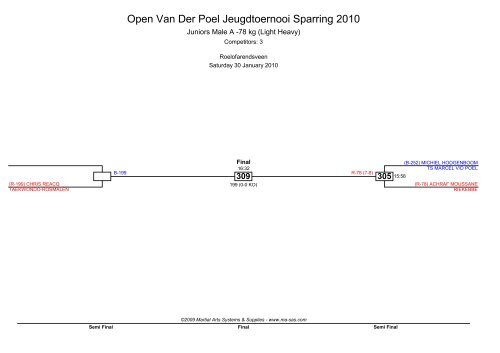 Open Van Der Poel Jeugdtoernooi Sparring 2010 - Ma-regonline.com