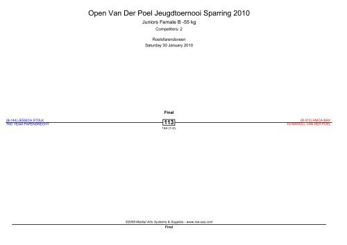 Open Van Der Poel Jeugdtoernooi Sparring 2010 - Ma-regonline.com