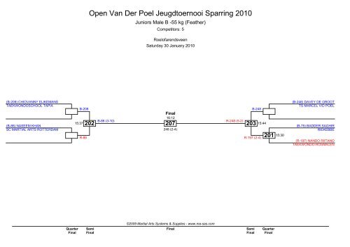 Open Van Der Poel Jeugdtoernooi Sparring 2010 - Ma-regonline.com