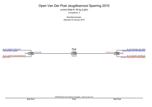 Open Van Der Poel Jeugdtoernooi Sparring 2010 - Ma-regonline.com