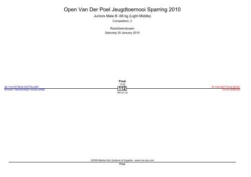 Open Van Der Poel Jeugdtoernooi Sparring 2010 - Ma-regonline.com