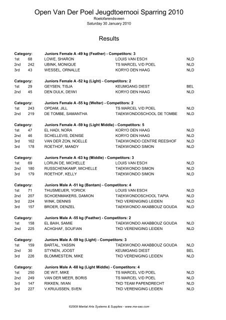 Open Van Der Poel Jeugdtoernooi Sparring 2010 - Ma-regonline.com