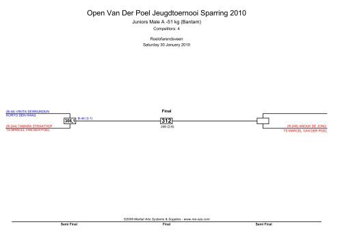 Open Van Der Poel Jeugdtoernooi Sparring 2010 - Ma-regonline.com