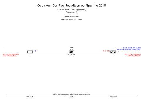 Open Van Der Poel Jeugdtoernooi Sparring 2010 - Ma-regonline.com