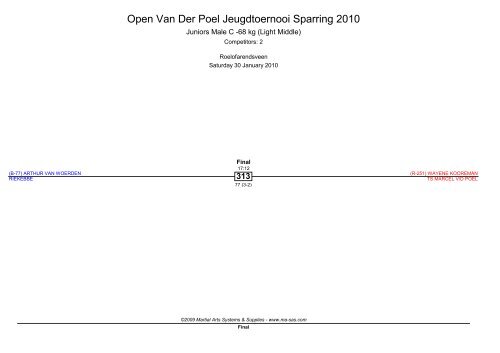 Open Van Der Poel Jeugdtoernooi Sparring 2010 - Ma-regonline.com