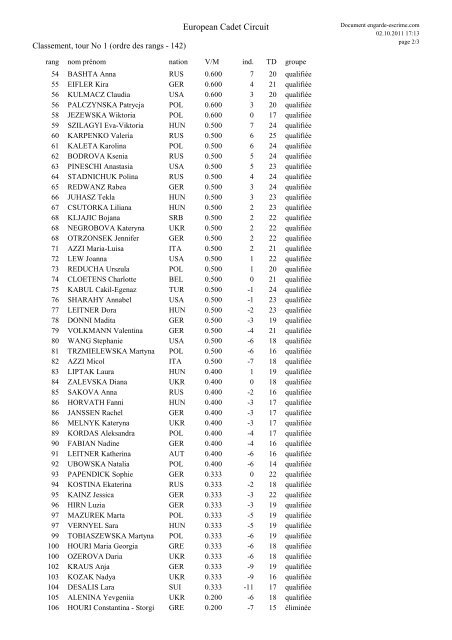 European Cadet Circuit - European Fencing Confederation