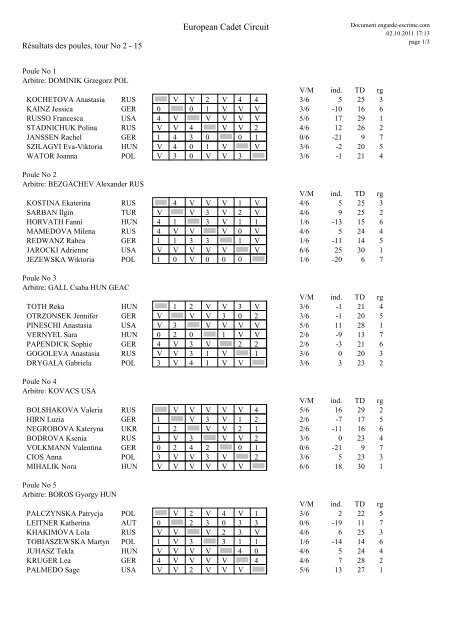 European Cadet Circuit - European Fencing Confederation