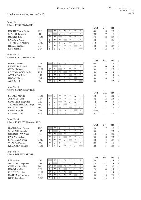 European Cadet Circuit - European Fencing Confederation