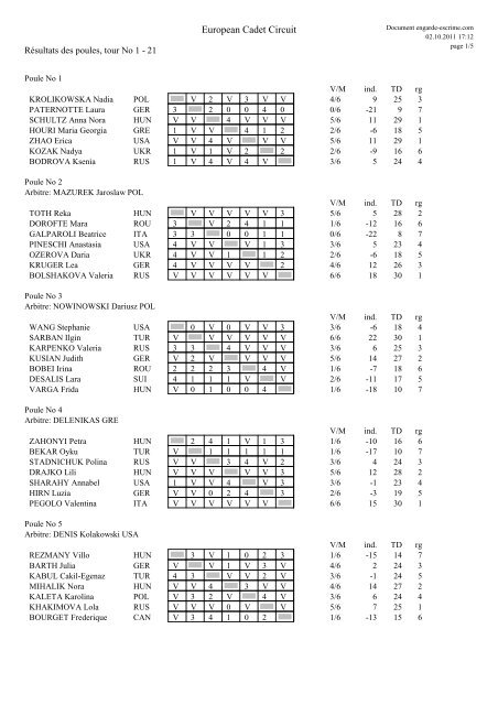 European Cadet Circuit - European Fencing Confederation