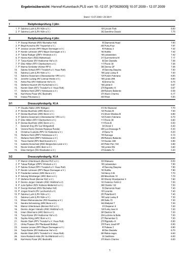 Ergebnisübersicht: Hennef-Kurenbach,PLS vom 10.-12.07 ...