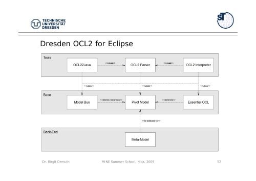 OCL By Example Lecture - Technische Universität Dresden