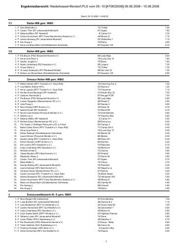 Ergebnisübersicht: Niederkassel-Mondorf,PLS vom 09.-10 ...