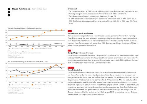 Jaarverslag 2009 in tekst.pdf - Haven Amsterdam