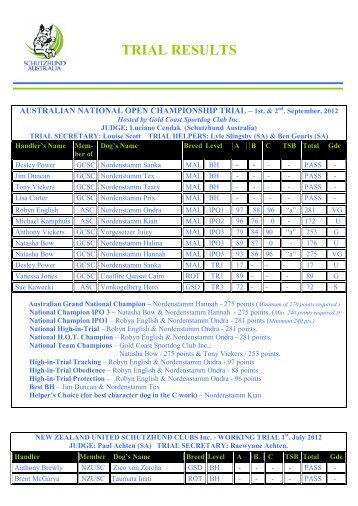 Trial Results - Schutzhund Australia