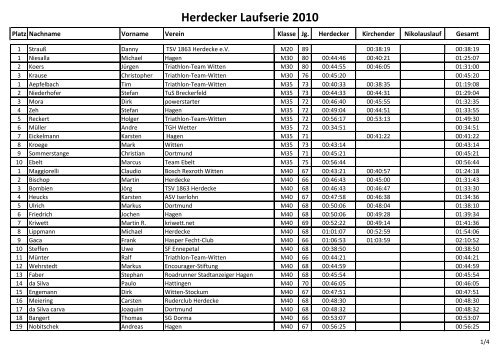 PDF: 1. und 2. Lauf - TSV 1863 Herdecke eV