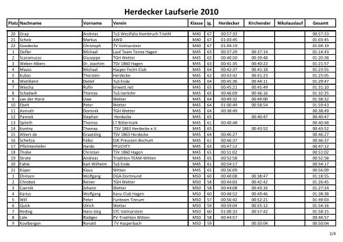 PDF: 1. und 2. Lauf - TSV 1863 Herdecke eV