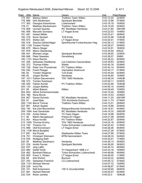 Ergebnis Nikolauslauf 2006, Zieleinlauf Männer Stand - RC Herdecke