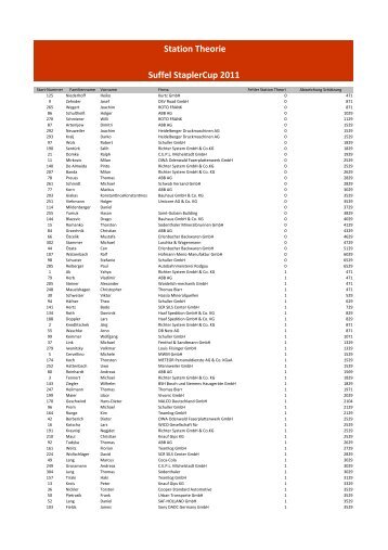 Station Theorie Suffel StaplerCup 2011