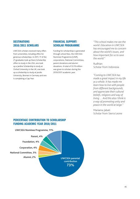 UWC SoUth eaSt aSia annUal RepoRt 2010-2011 - United World ...