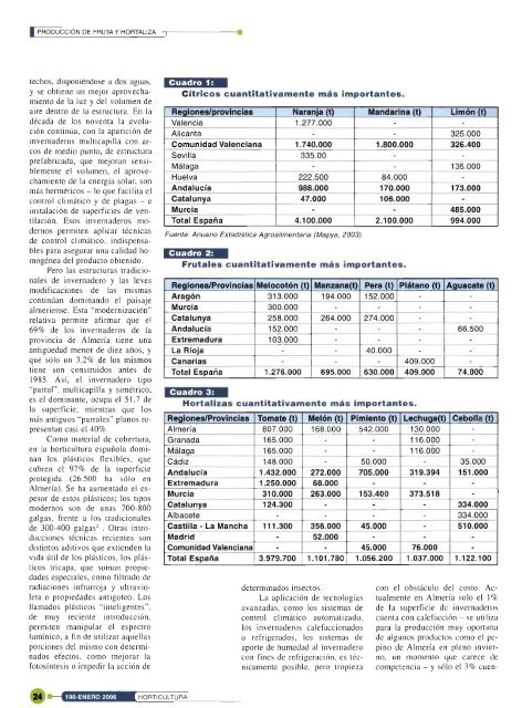 Horticultura Revista de Industria Distribución y Socioeconomía ...