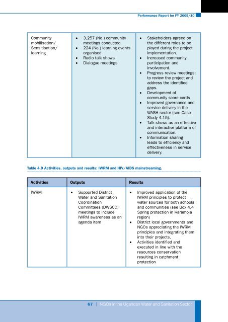 Performance Report for FY 2009/10 - UWASNET