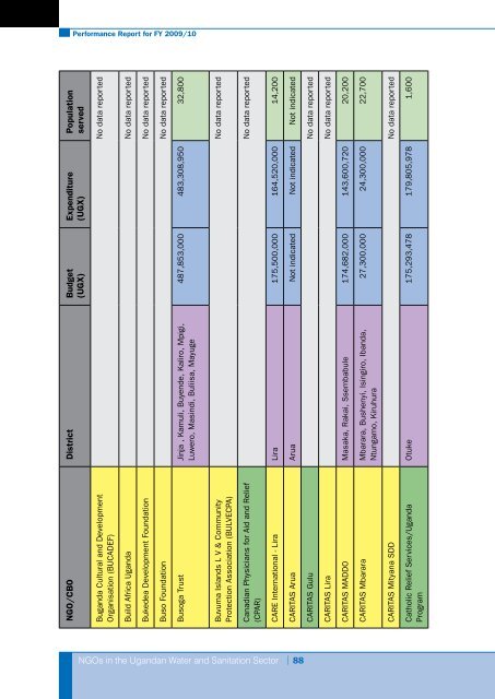 Performance Report for FY 2009/10 - UWASNET