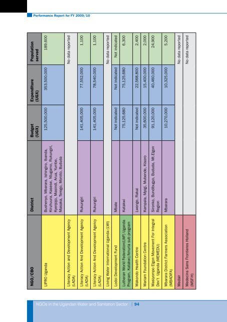 Performance Report for FY 2009/10 - UWASNET